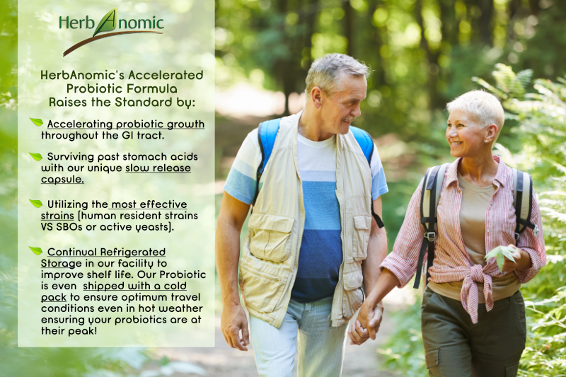 Thumbnail: ACCELERATED Probiotic Complex