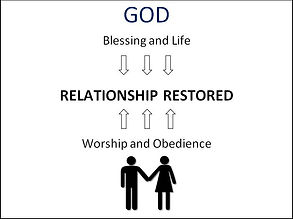 God and humankind (4).JPG