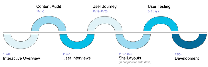 design-process.png