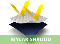 MYLAR SHROUD