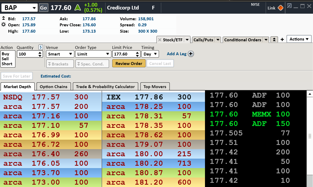 ¿Cómo hacer trading? Acciones Mineras Petróleo Junior otras