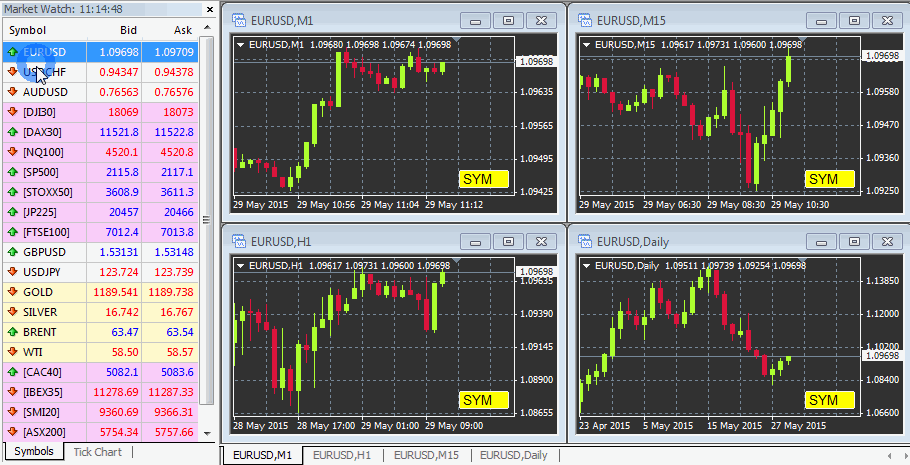 chart-group-symbol-10-3.gif