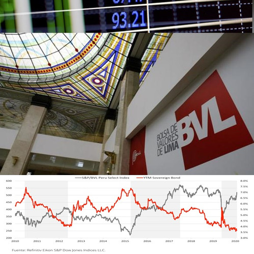 Cotizacion Acciones Bolsa De Valores De Lima Bolsa Precio Acciones