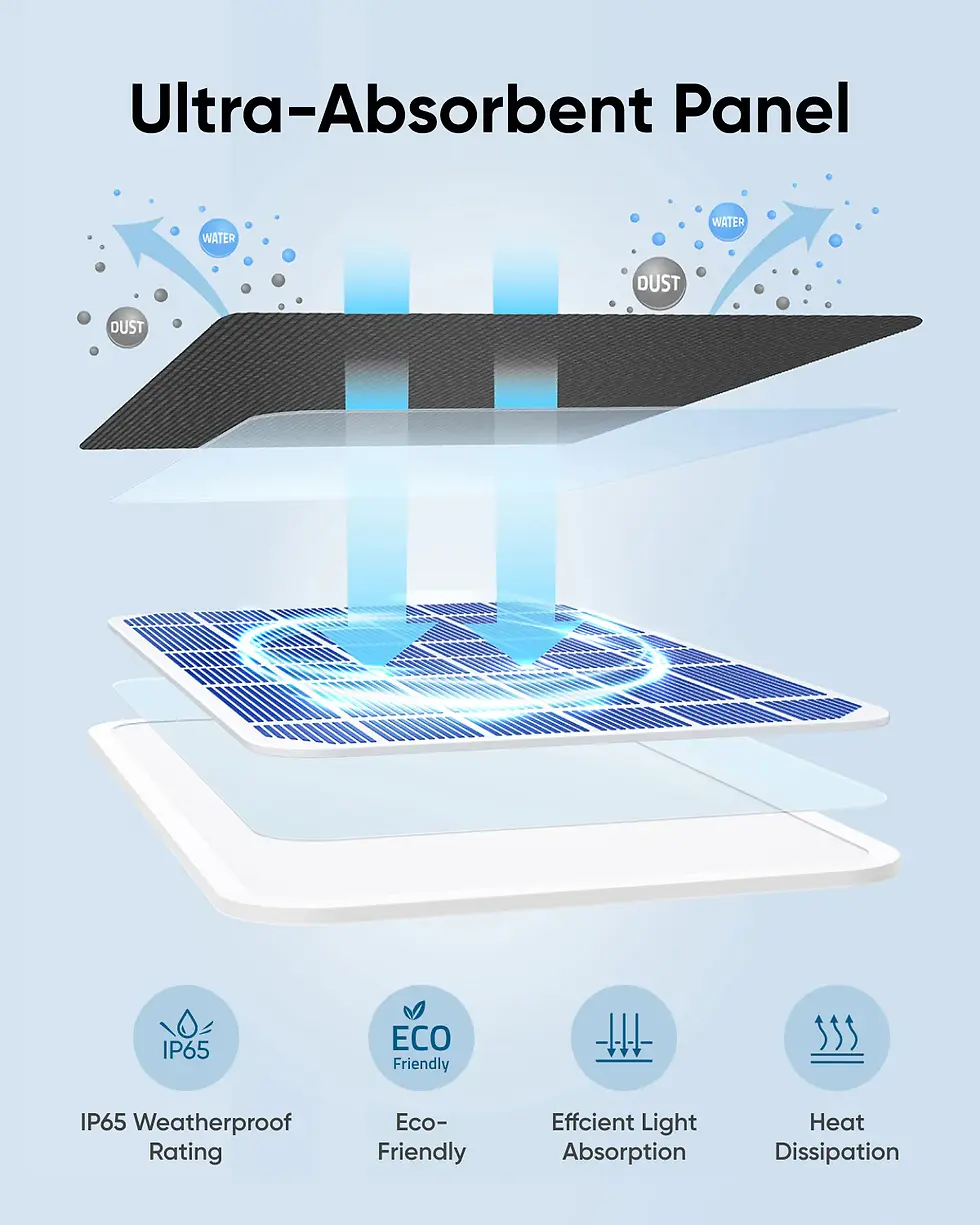 Thumbnail: Eufy Solar Panel (3W)