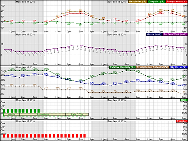 EXAMPLE PIC HOURLY WEATHER Plotter.png