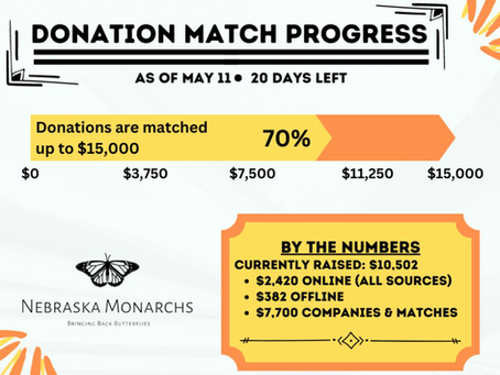 Matching Campaign Update