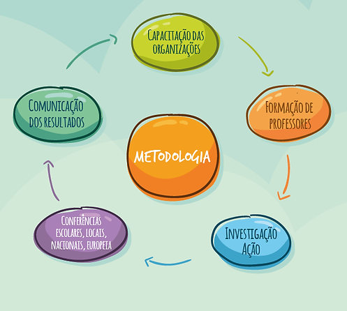 metodologia roll up.png