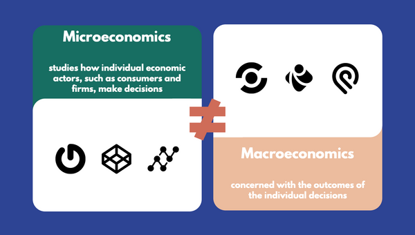 Macroeconomics-5 (dragged).tiff