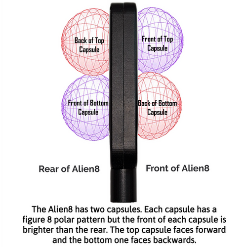 The Alien8 Figure 8 Dynamic Microphone | DrAlienSmith