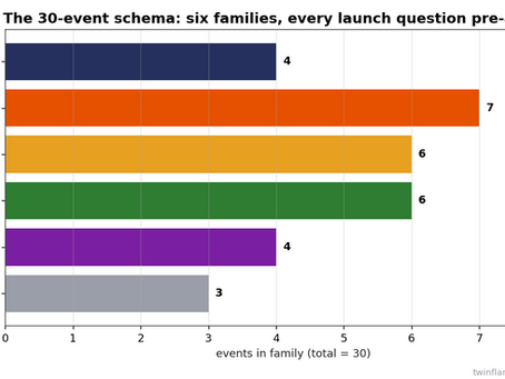 The 30-Event Analytics Schema Every Small Game Needs