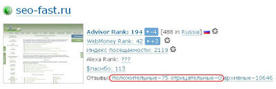Отзывы-о-Seo-Fast.jpg