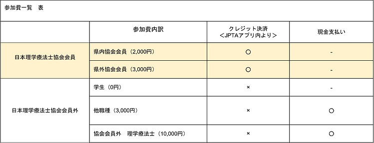 参加費一覧表 27回学会_edited.jpg