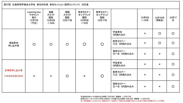 第27回　広島県理学療法士学会　参加対応表　参加セッション（使用コンテンツ）　対応表.pptx (6).jpg