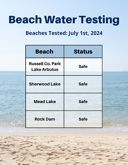 PH: Beach Testing | Clark County WI