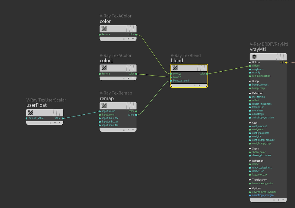 The V-ray TexBlend node is used to mix two colors or textures.
