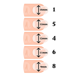 Nail size chart