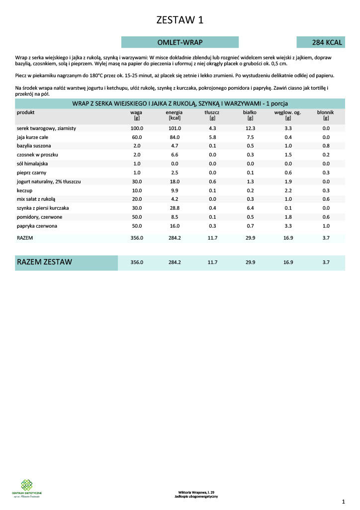 Wrap z serka wiejskiego i jajka z rukolą, szynką i warzywami ("Omlet-wrap"). Tabela poszczególnych skłądników potrawy z rozkładem na: masę produktu [g], kaloryczność [kcal], ilość tłuszczu [g], ilość białka [g], ilość weglowodanów ogółem [g] i ilość błonnika [g].