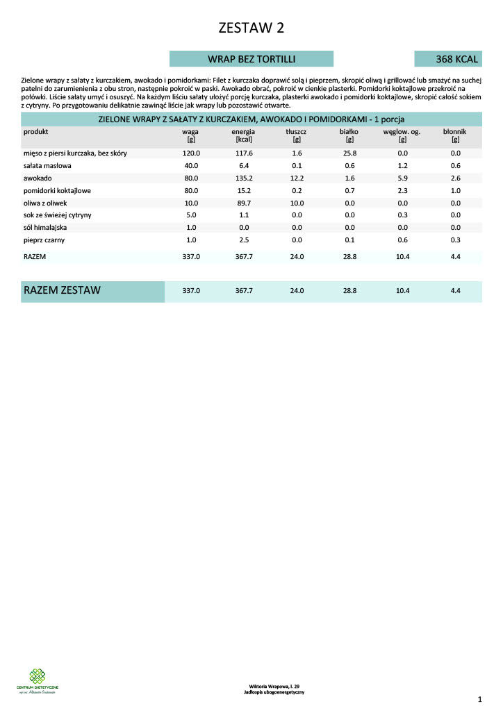 Zielone wrapy z sałaty z kurczakiem, awokado i pomidorkami ("Wrap bez tortilli"). Tabela poszczególnych składników potrawy z rozkładem na: masę produktu [g], kaloryczność [kcal], ilość tłuszczu [g], ilość białka [g], ilość węglowodanów ogółem [g] i ilość błonnika [g].