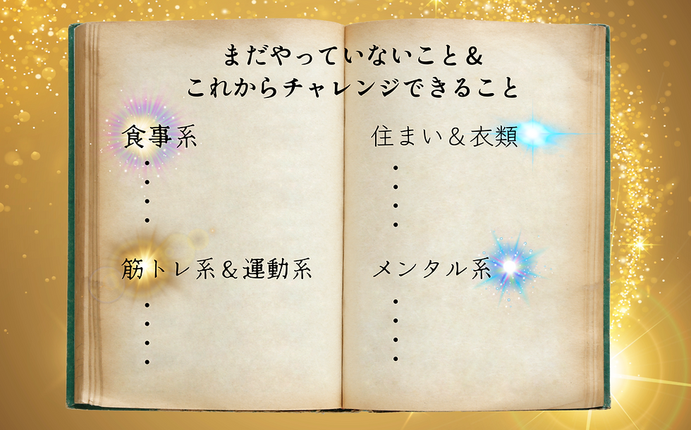 どんな些細なことでも「できる可能性のあること」や「気になること」を思いついた順から次々と書いてみよう。書いているうちに気づくこともあります。一年かけて更新していこう。