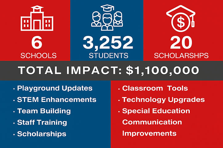 impact graphic 2025.png