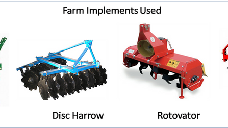 Mechanized Farming in China