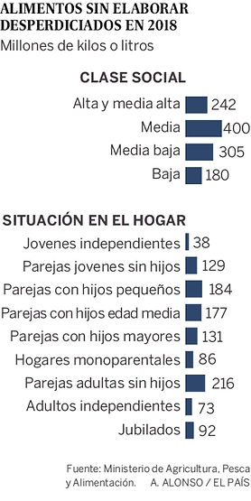 REDUCCION DESPERDICIO ALIMENTICIOS