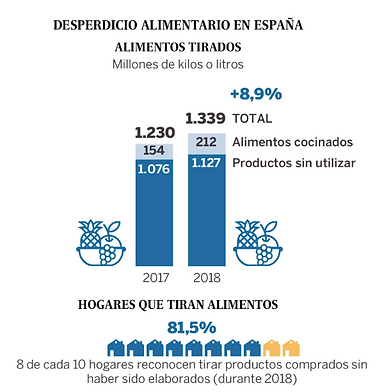 REDUCCION DESPERDICIO ALIMENTICIOS