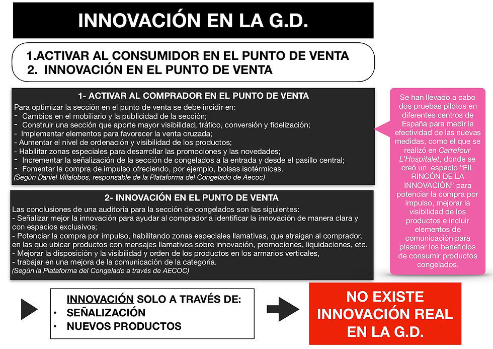 DOSSIER_CONGELACIÓN_EN_EL_PUNTO_DE_VENTA