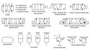 Symbols Commonly Used in Hydraulic Diagrams