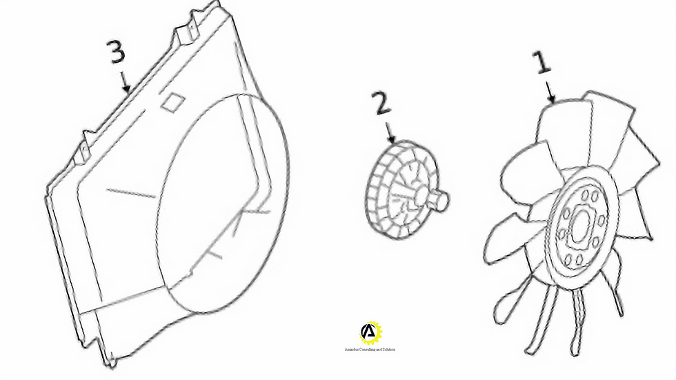 Diagram showing numbered parts of a mechanical fan assembly: 1 is a fan blade, 2 is the hub, and 3 is the fan shroud.