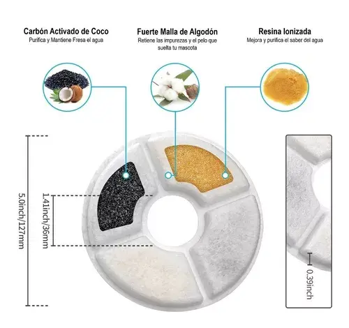 Miniatura: filtro redondo para fuentes x 4 unidades