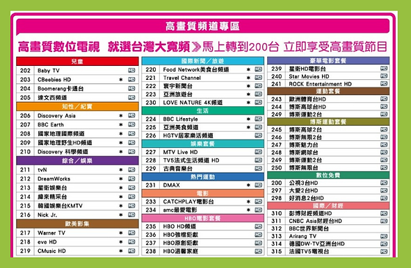 高畫質各組頻道表