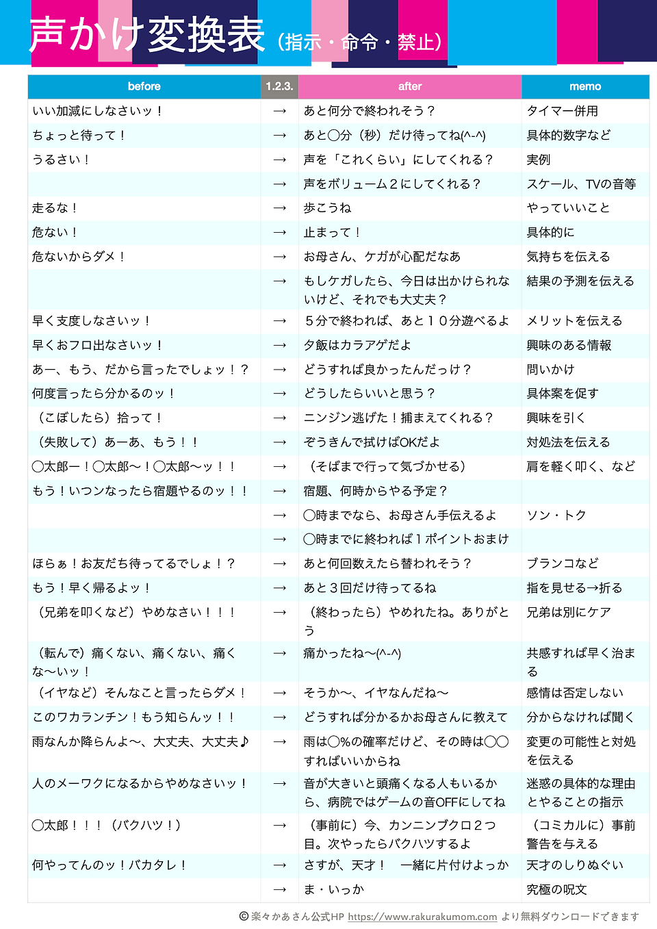 声かけ変換表（指示・命令・禁止）