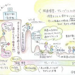 楽々式用語解説