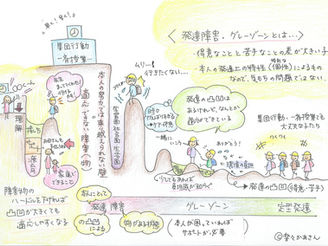 楽々式用語解説