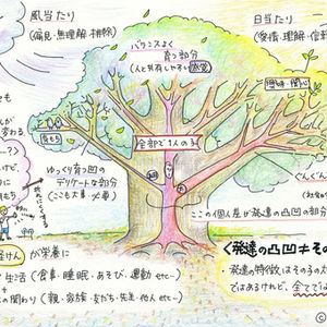 ぼくの樹図　発達の凸凹≠その子の全て