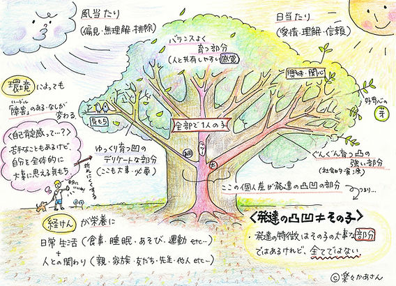 ぼくの樹図 発達の凸凹≠その子の全て