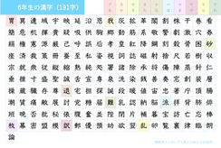 新学年別漢字表-6年生