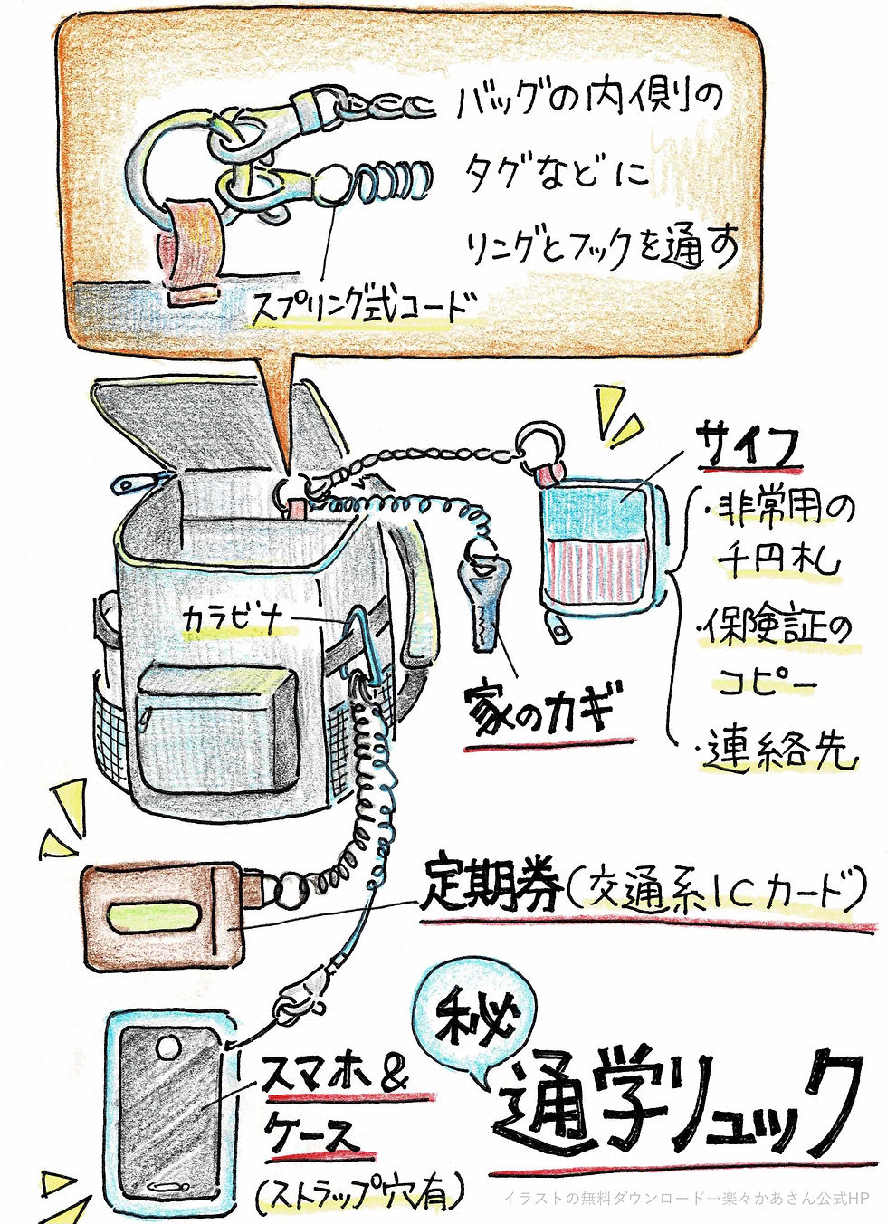 マル秘通学リュック