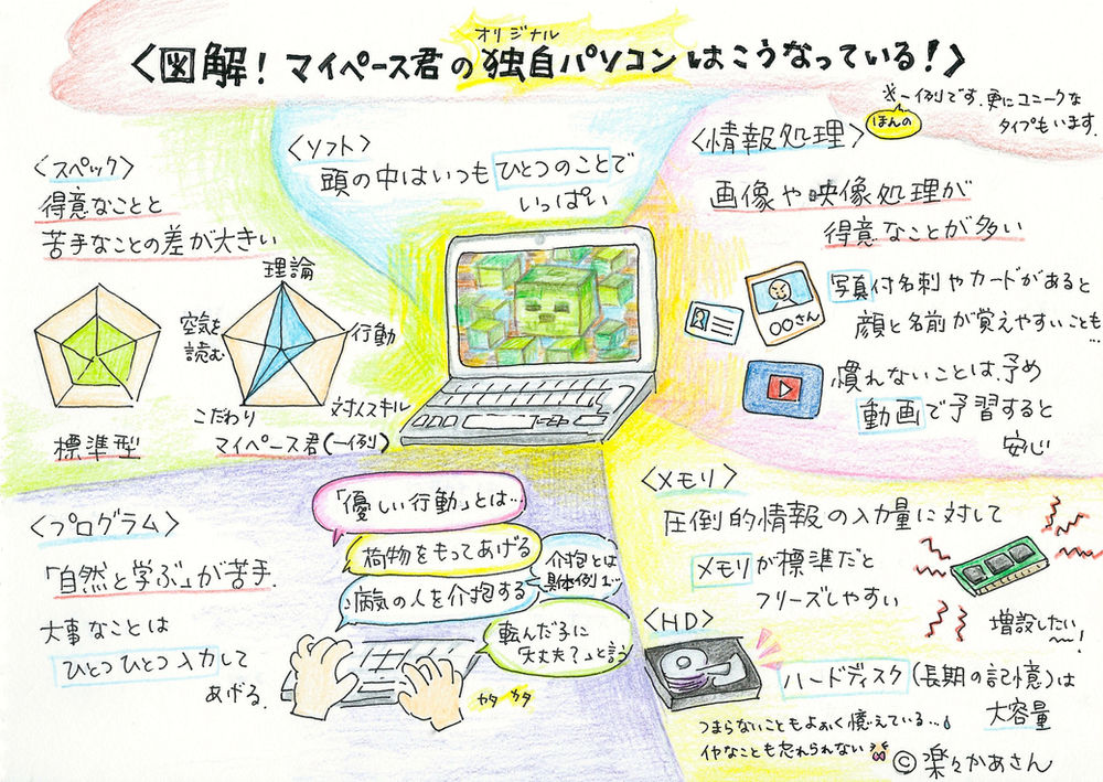 Sst ソーシャル スキル トレーニング