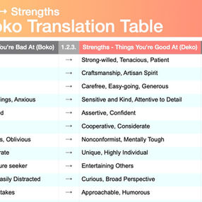 "Deko-Boko Translation Table" Weaknesses to Strengths for Self-esteem and Positive Parenting [Free Download]