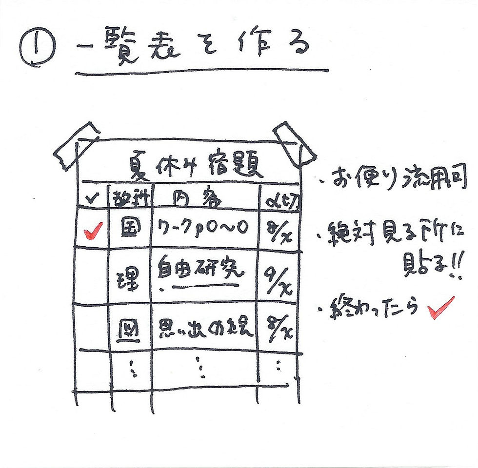 夏休みの宿題−一覧表