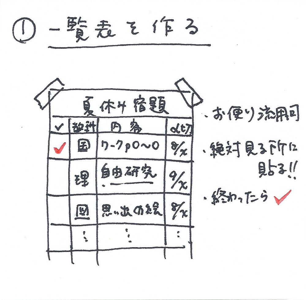 夏休みの宿題の片づけかた
