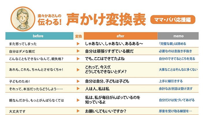 支援ツール】伝わる！声かけ変換表【ママ・パパ応援編】-無料