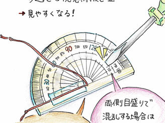 学習の工夫