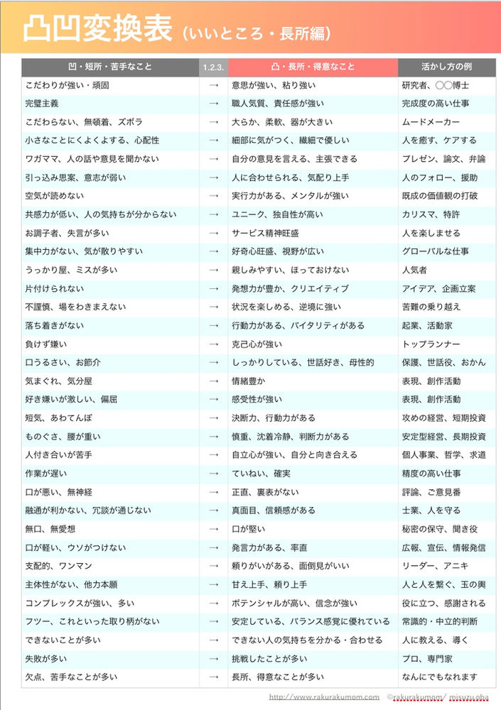 凸凹変換表 いいところ 長所編