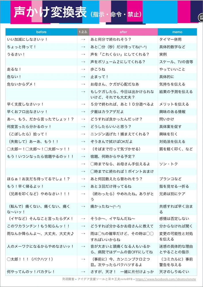 声かけ変換表 指示 命令 禁止