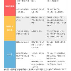 【支援ツール】注意レベル表：子ども・発達障害のある子のSSTシート-無料公式ダウンロード
