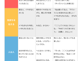 注意レベル表【支援ツールのシェア】