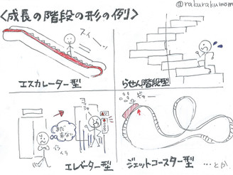 発達と「成長の階段」の個人差【第3回】
